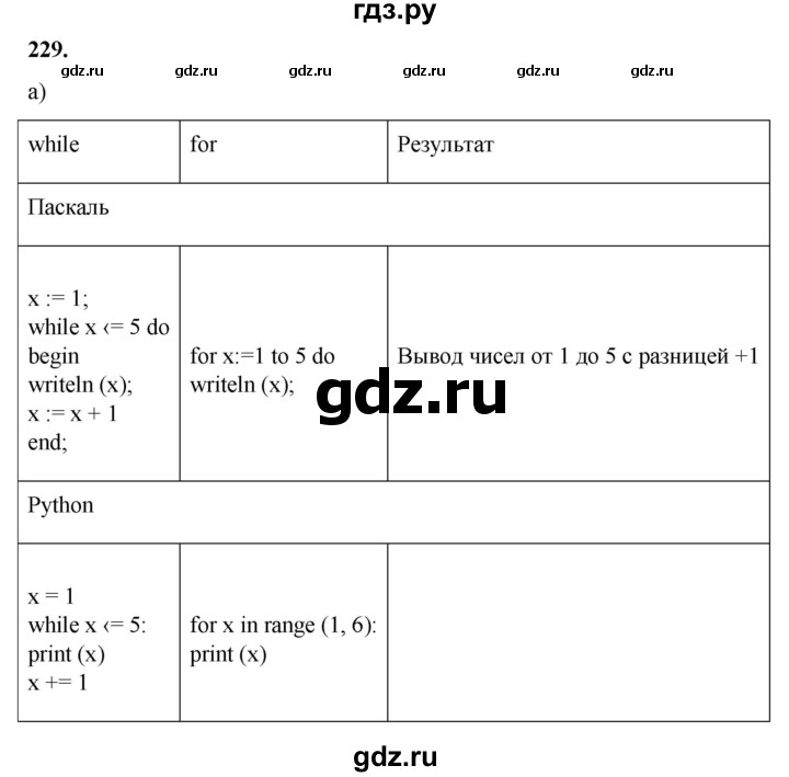 ГДЗ по информатике 8 класс Босова рабочая тетрадь  Базовый уровень упражнение - 229, Решебник 2023