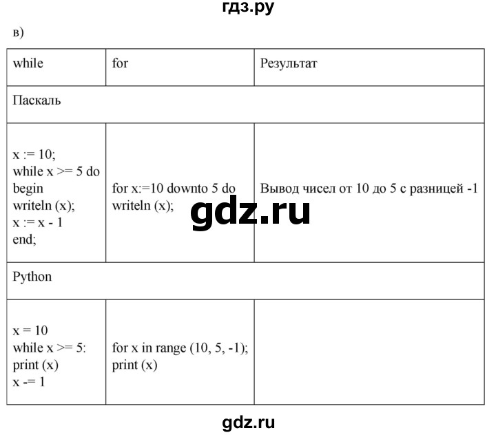 ГДЗ по информатике 8 класс Босова рабочая тетрадь  Базовый уровень упражнение - 229, Решебник 2023