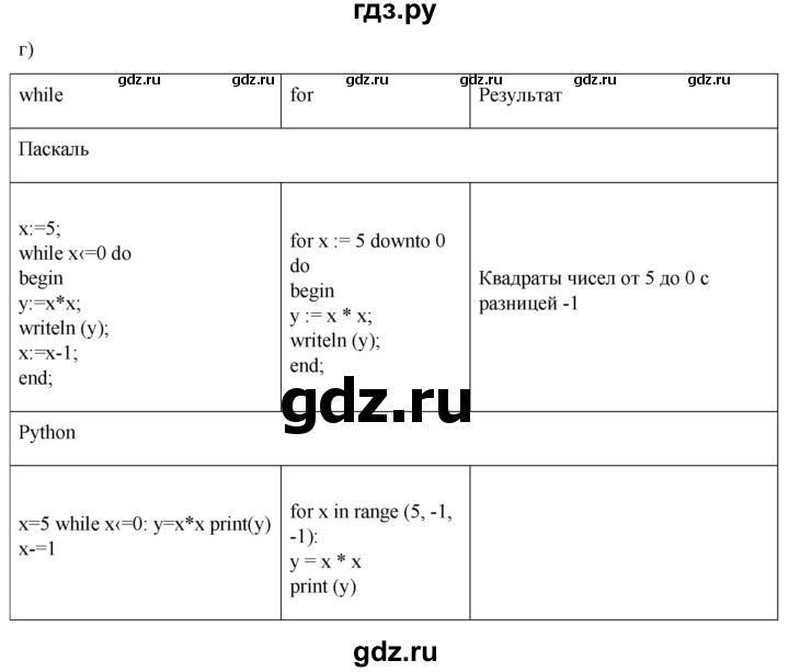 ГДЗ по информатике 8 класс Босова рабочая тетрадь  Базовый уровень упражнение - 229, Решебник 2023