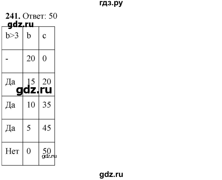 ГДЗ по информатике 8 класс Босова рабочая тетрадь  Базовый уровень упражнение - 241, Решебник 2023
