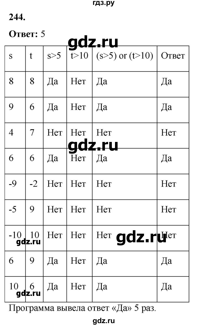 ГДЗ по информатике 8 класс Босова рабочая тетрадь  Базовый уровень упражнение - 244, Решебник 2023