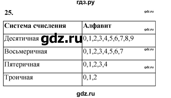 ГДЗ по информатике 8 класс Босова рабочая тетрадь  Базовый уровень упражнение - 25, Решебник 2023