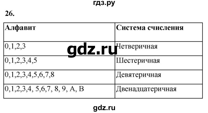 ГДЗ по информатике 8 класс Босова рабочая тетрадь  Базовый уровень упражнение - 26, Решебник 2023