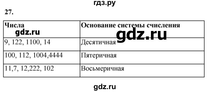 ГДЗ по информатике 8 класс Босова рабочая тетрадь  Базовый уровень упражнение - 27, Решебник 2023