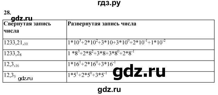 ГДЗ по информатике 8 класс Босова рабочая тетрадь  Базовый уровень упражнение - 28, Решебник 2023