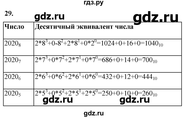 ГДЗ по информатике 8 класс Босова рабочая тетрадь  Базовый уровень упражнение - 29, Решебник 2023