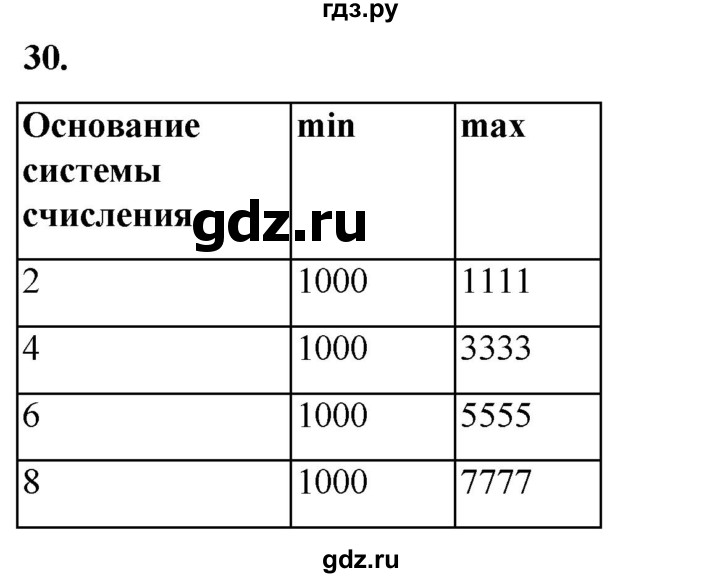 ГДЗ по информатике 8 класс Босова рабочая тетрадь  Базовый уровень упражнение - 30, Решебник 2023