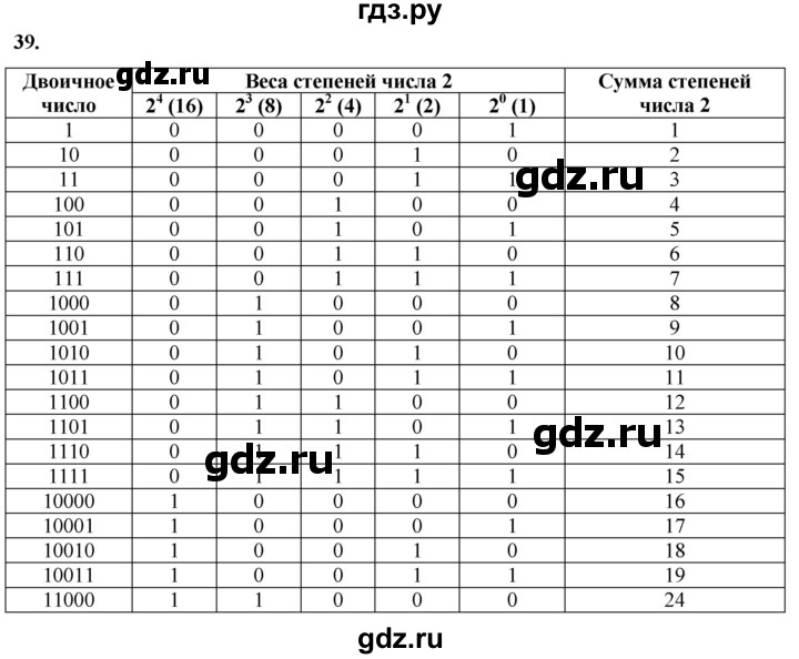 ГДЗ по информатике 8 класс Босова рабочая тетрадь  Базовый уровень упражнение - 39, Решебник 2023