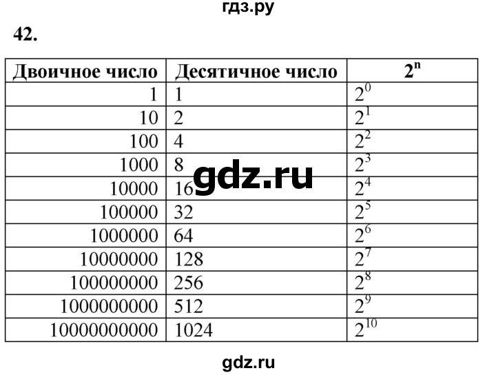 ГДЗ по информатике 8 класс Босова рабочая тетрадь  Базовый уровень упражнение - 42, Решебник 2023