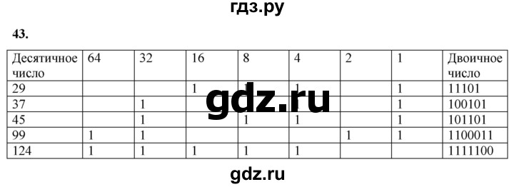 ГДЗ по информатике 8 класс Босова рабочая тетрадь  Базовый уровень упражнение - 43, Решебник 2023