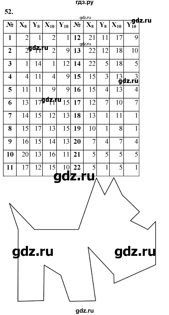 ГДЗ по информатике 8 класс Босова рабочая тетрадь  Базовый уровень упражнение - 52, Решебник 2023