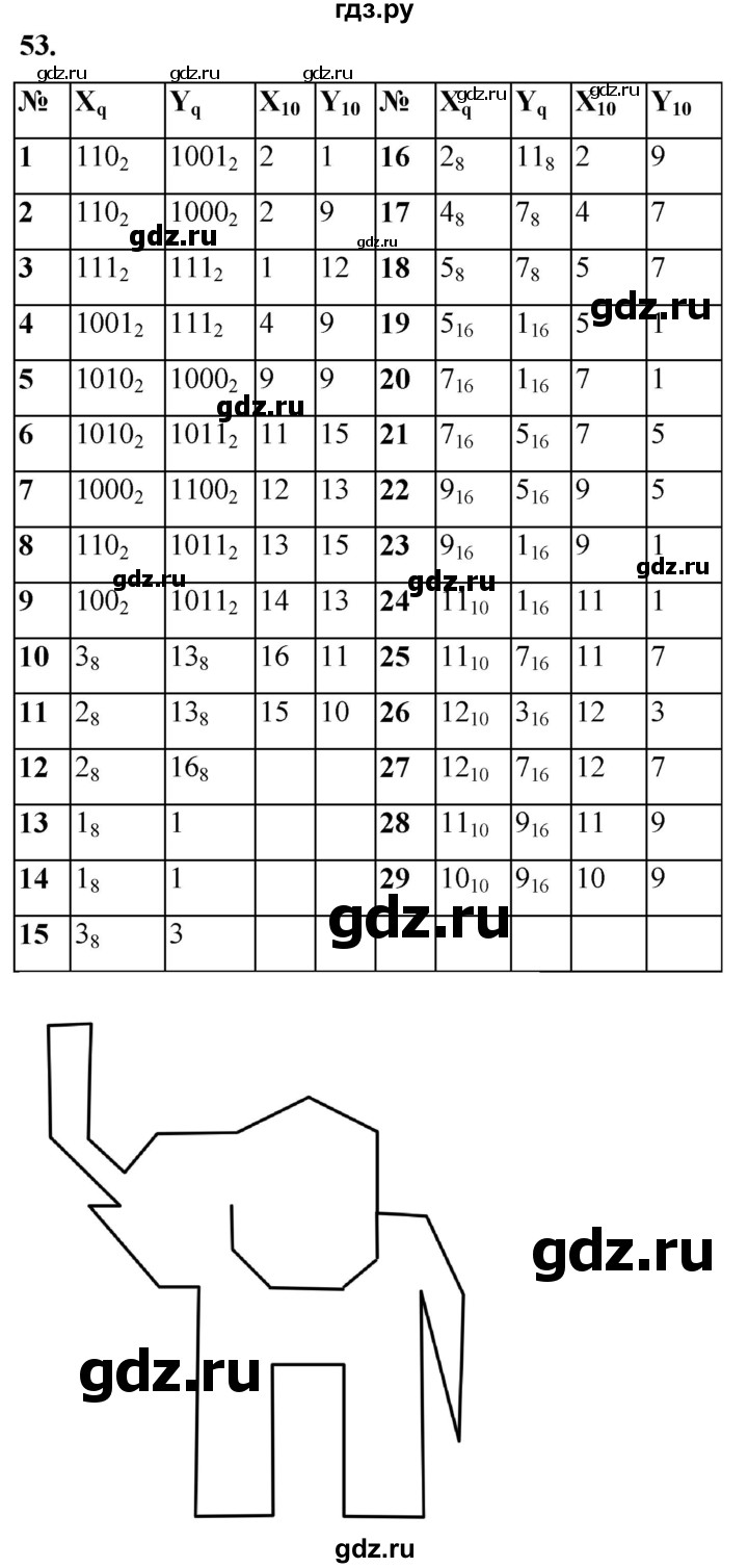 ГДЗ по информатике 8 класс Босова рабочая тетрадь  Базовый уровень упражнение - 53, Решебник 2023