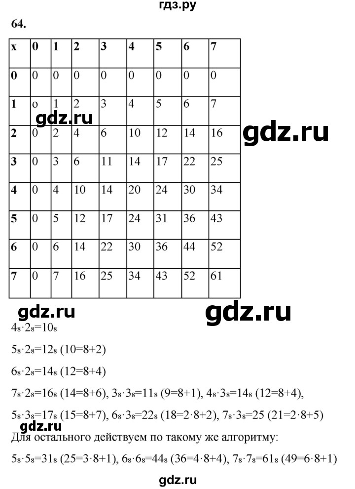 ГДЗ по информатике 8 класс Босова рабочая тетрадь  Базовый уровень упражнение - 64, Решебник 2023