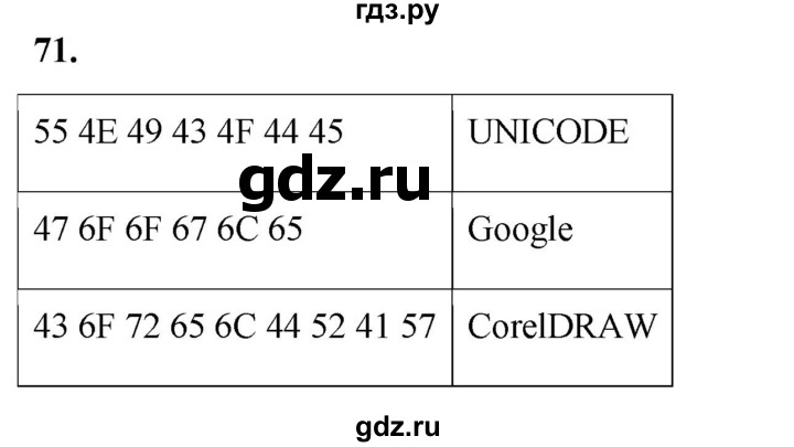 ГДЗ по информатике 8 класс Босова рабочая тетрадь  Базовый уровень упражнение - 71, Решебник 2023