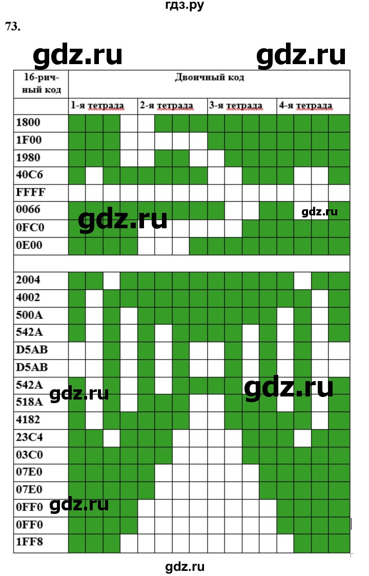 ГДЗ по информатике 8 класс Босова рабочая тетрадь  Базовый уровень упражнение - 73, Решебник 2023