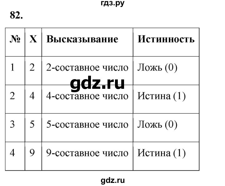 ГДЗ по информатике 8 класс Босова рабочая тетрадь  Базовый уровень упражнение - 82, Решебник 2023