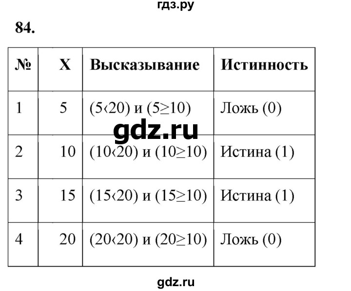 ГДЗ по информатике 8 класс Босова рабочая тетрадь  Базовый уровень упражнение - 84, Решебник 2023