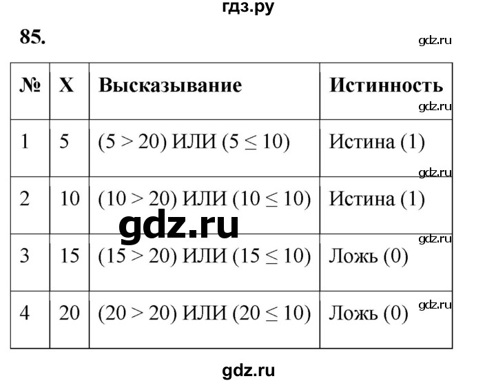 ГДЗ по информатике 8 класс Босова рабочая тетрадь  Базовый уровень упражнение - 85, Решебник 2023