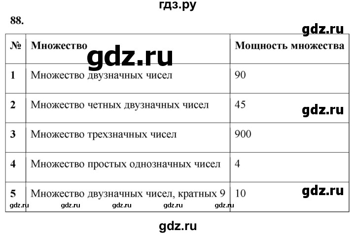 ГДЗ по информатике 8 класс Босова рабочая тетрадь  Базовый уровень упражнение - 88, Решебник 2023