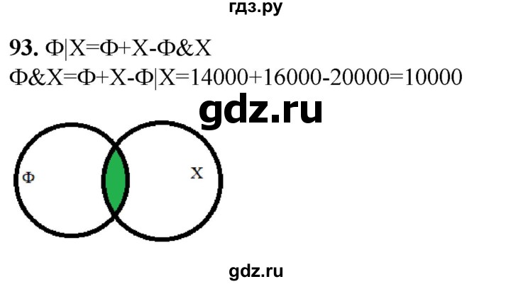 ГДЗ по информатике 8 класс Босова рабочая тетрадь  Базовый уровень упражнение - 93, Решебник 2023