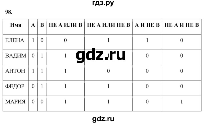 ГДЗ по информатике 8 класс Босова рабочая тетрадь  Базовый уровень упражнение - 98, Решебник 2023