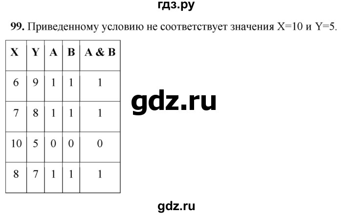 ГДЗ по информатике 8 класс Босова рабочая тетрадь  Базовый уровень упражнение - 99, Решебник 2023