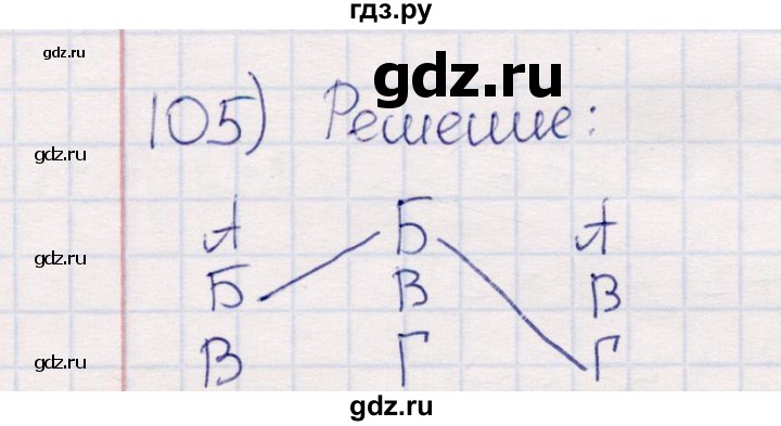 ГДЗ по информатике 8 класс Босова рабочая тетрадь  Базовый уровень упражнение - 105, Решебник 2017