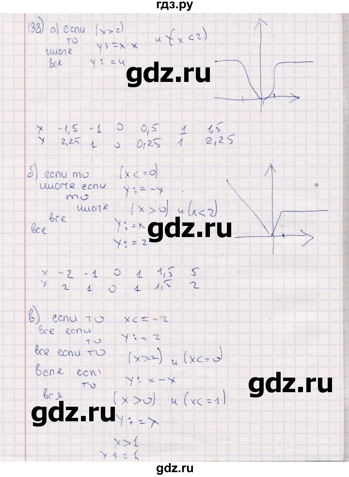 ГДЗ по информатике 8 класс Босова рабочая тетрадь  Базовый уровень упражнение - 138, Решебник 2017