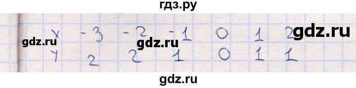 ГДЗ по информатике 8 класс Босова рабочая тетрадь  Базовый уровень упражнение - 138, Решебник 2017