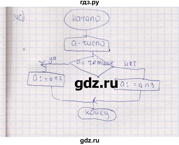 ГДЗ по информатике 8 класс Босова рабочая тетрадь  Базовый уровень упражнение - 140, Решебник 2017