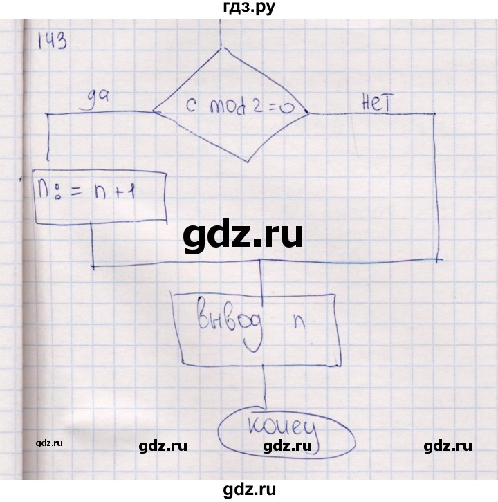ГДЗ по информатике 8 класс Босова рабочая тетрадь  Базовый уровень упражнение - 143, Решебник 2017