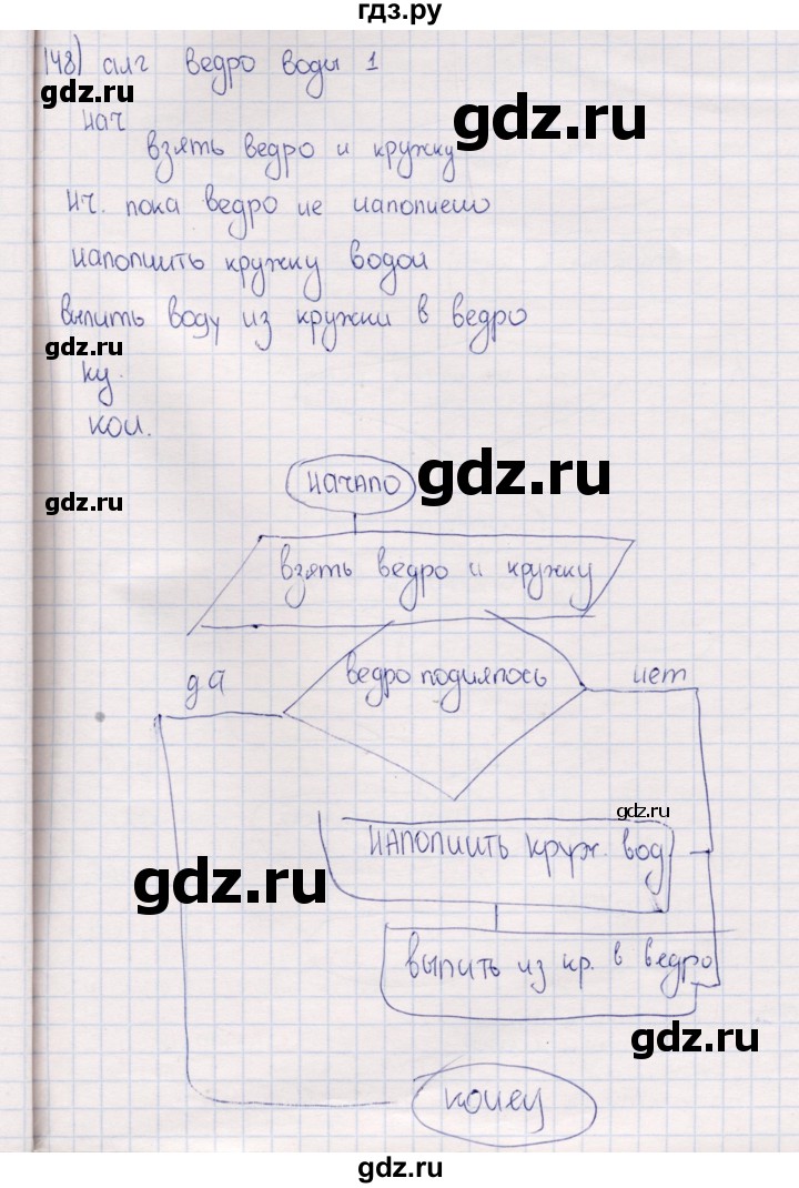 ГДЗ по информатике 8 класс Босова рабочая тетрадь  Базовый уровень упражнение - 148, Решебник 2017