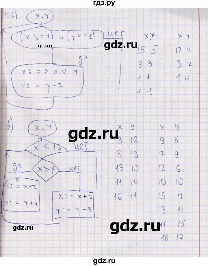 ГДЗ по информатике 8 класс Босова рабочая тетрадь  Базовый уровень упражнение - 151, Решебник 2017