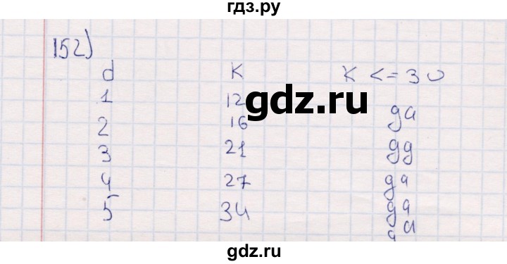 ГДЗ по информатике 8 класс Босова рабочая тетрадь  Базовый уровень упражнение - 152, Решебник 2017