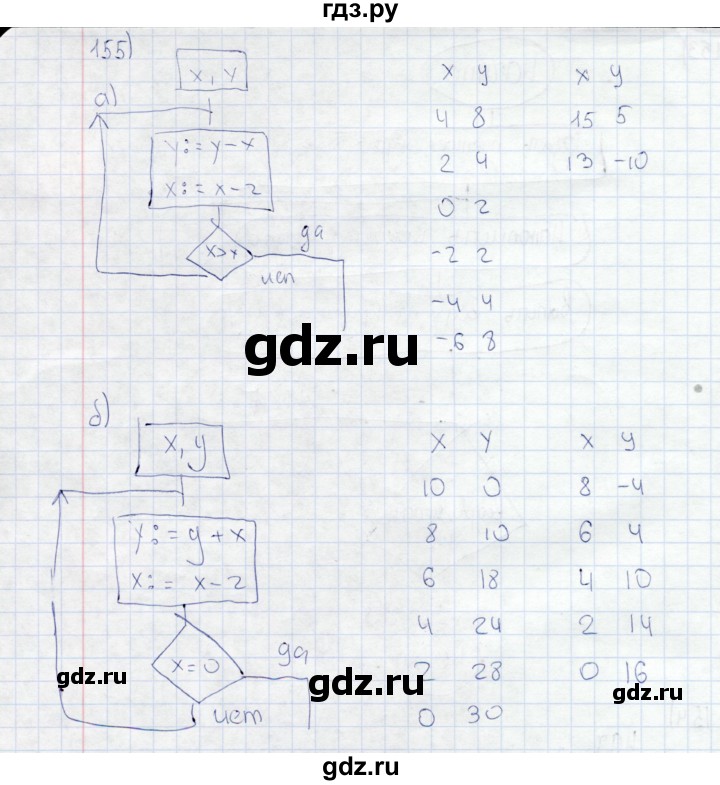 ГДЗ по информатике 8 класс Босова рабочая тетрадь  Базовый уровень упражнение - 155, Решебник 2017