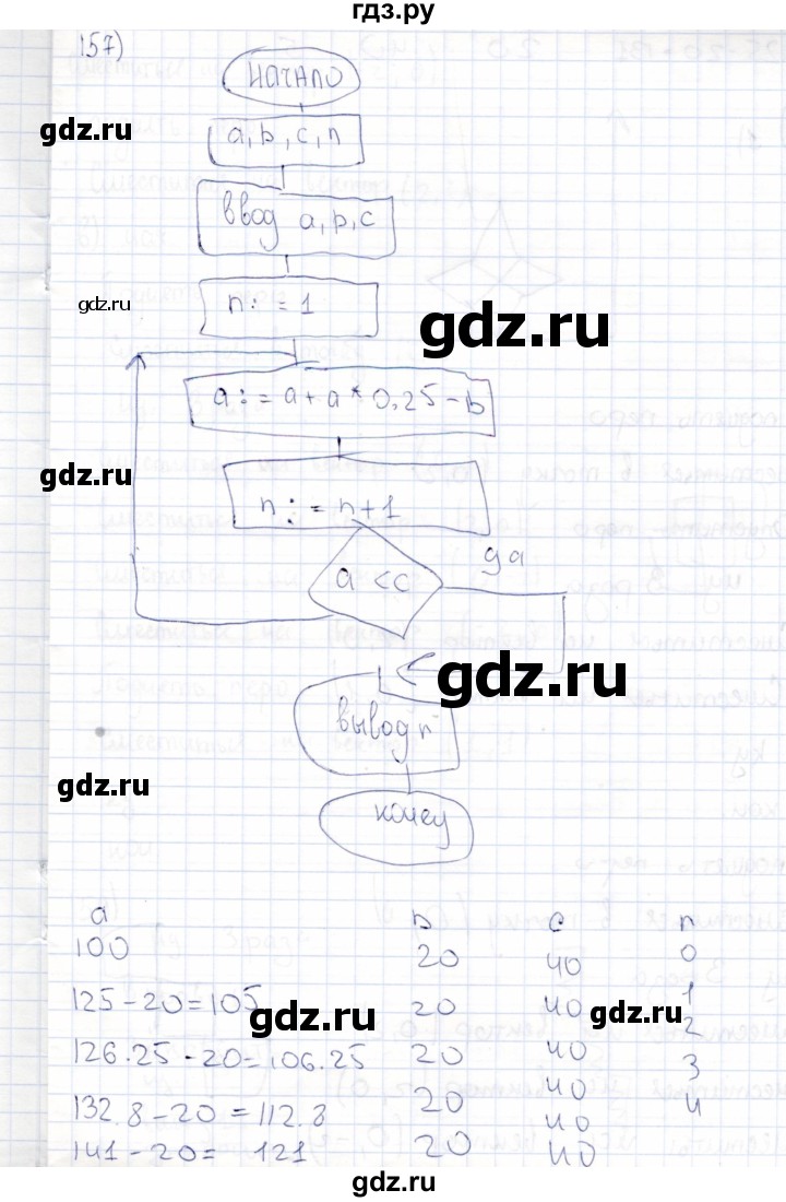ГДЗ по информатике 8 класс Босова рабочая тетрадь  Базовый уровень упражнение - 157, Решебник 2017