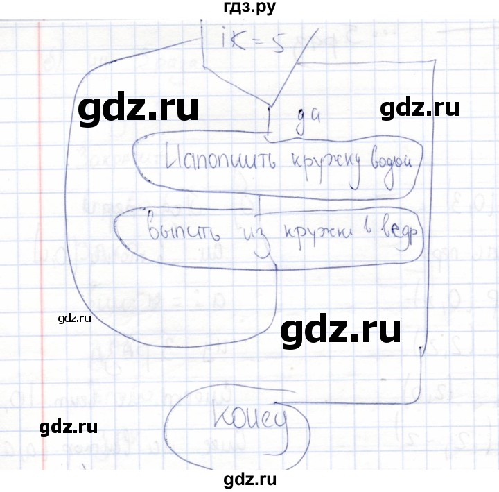 ГДЗ по информатике 8 класс Босова рабочая тетрадь  Базовый уровень упражнение - 162, Решебник 2017