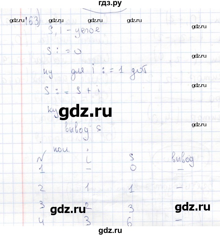 ГДЗ по информатике 8 класс Босова рабочая тетрадь  Базовый уровень упражнение - 163, Решебник 2017