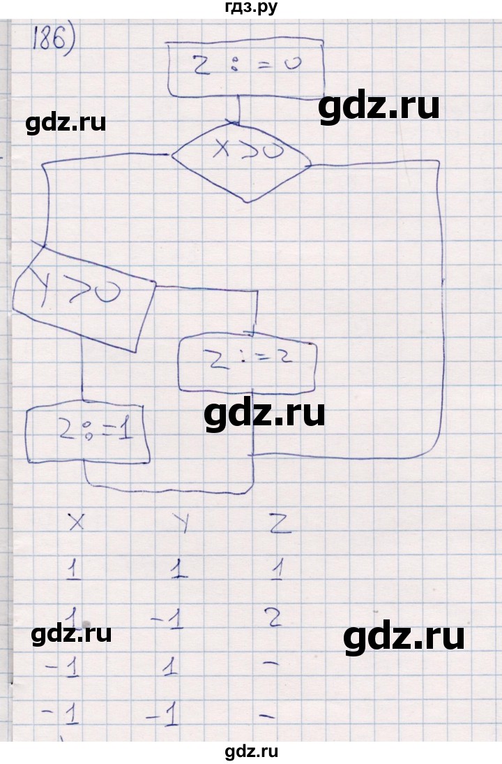 ГДЗ по информатике 8 класс Босова рабочая тетрадь  Базовый уровень упражнение - 186, Решебник 2017