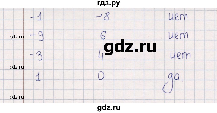 ГДЗ по информатике 8 класс Босова рабочая тетрадь  Базовый уровень упражнение - 194, Решебник 2017