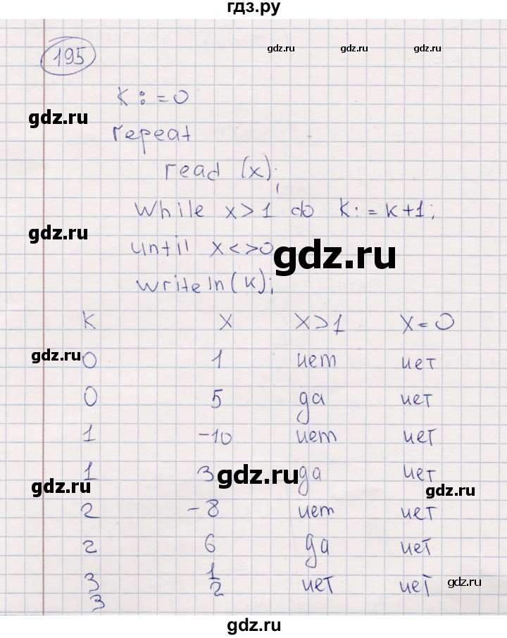 ГДЗ по информатике 8 класс Босова рабочая тетрадь  Базовый уровень упражнение - 195, Решебник 2017