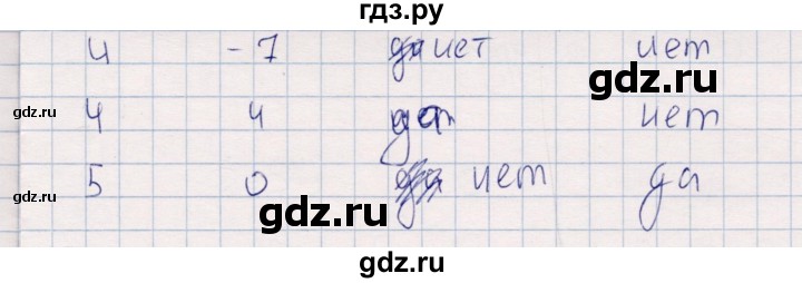 ГДЗ по информатике 8 класс Босова рабочая тетрадь  Базовый уровень упражнение - 195, Решебник 2017