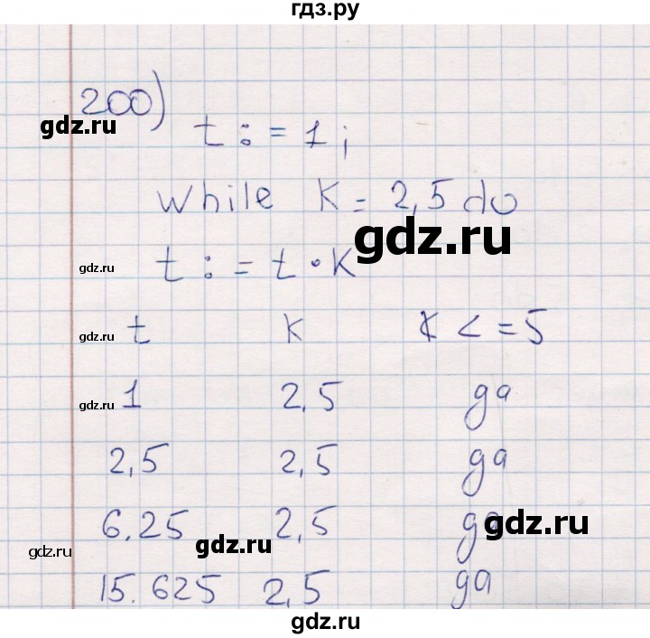 ГДЗ по информатике 8 класс Босова рабочая тетрадь  Базовый уровень упражнение - 200, Решебник 2017