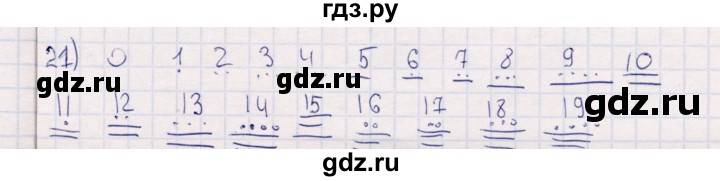 ГДЗ по информатике 8 класс Босова рабочая тетрадь  Базовый уровень упражнение - 21, Решебник 2017