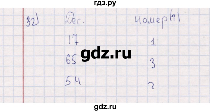 ГДЗ по информатике 8 класс Босова рабочая тетрадь  Базовый уровень упражнение - 32, Решебник 2017