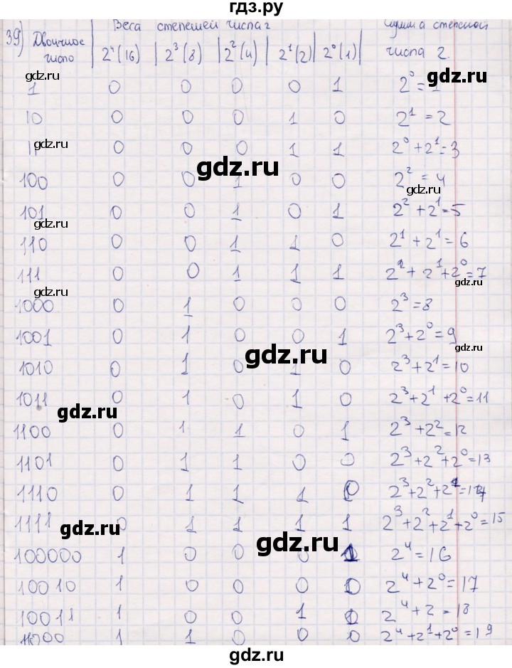 ГДЗ по информатике 8 класс Босова рабочая тетрадь  Базовый уровень упражнение - 39, Решебник 2017