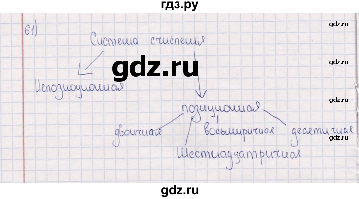 ГДЗ по информатике 8 класс Босова рабочая тетрадь  Базовый уровень упражнение - 61, Решебник 2017