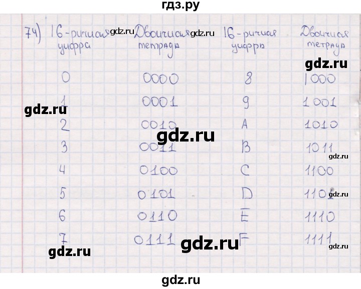 ГДЗ по информатике 8 класс Босова рабочая тетрадь  Базовый уровень упражнение - 74, Решебник 2017