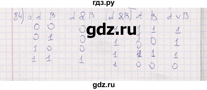 ГДЗ по информатике 8 класс Босова рабочая тетрадь  Базовый уровень упражнение - 84, Решебник 2017