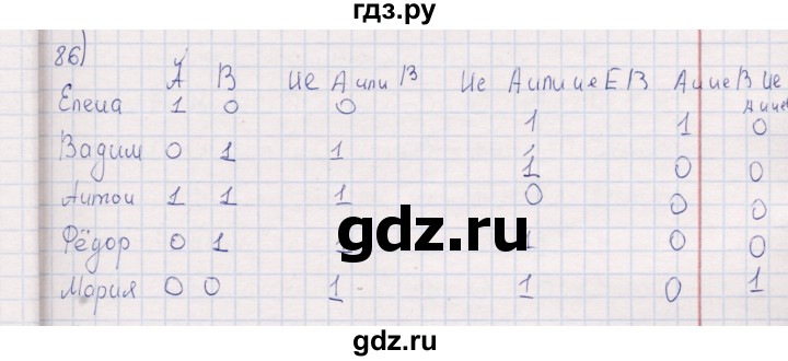 ГДЗ по информатике 8 класс Босова рабочая тетрадь  Базовый уровень упражнение - 86, Решебник 2017